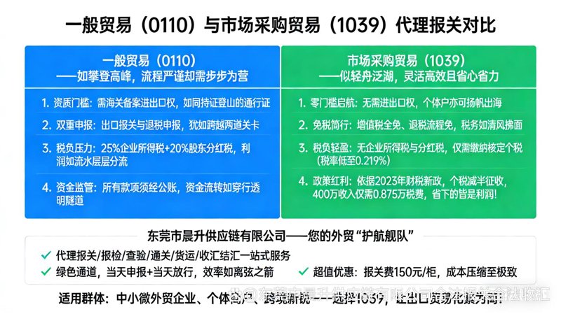 贸易代理：架起市场与企业间桥梁的力量